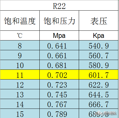 空调大管小管（回气供液管）结霜，究竟为什么？