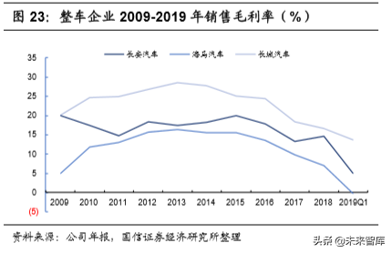 汽车行业2020年深度研究：现状、趋势与四大投资逻辑