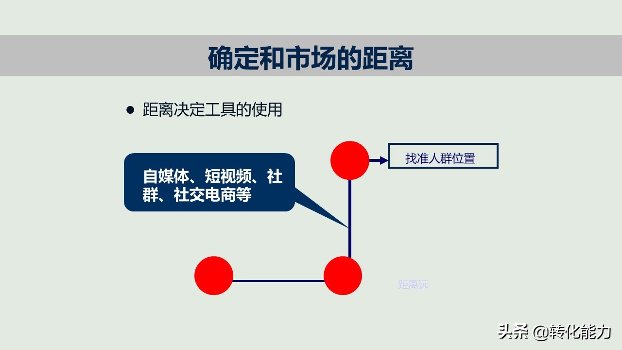 新产品如何打造爆款，新产品上市与推广的12个核心要点PPT方案