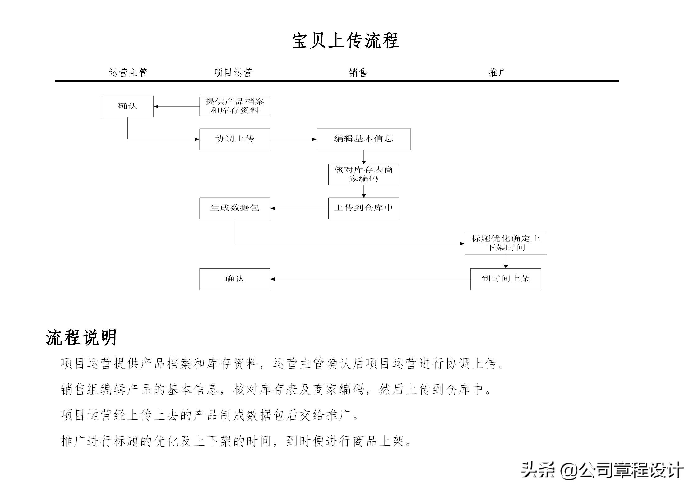 电商运营组织架构及岗位职责