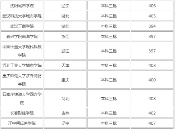 文科生400上什么大学