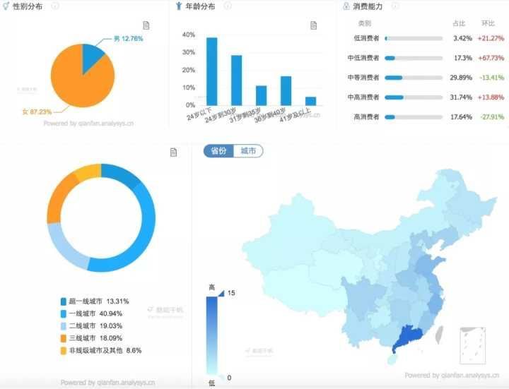 「豆蔻干货」小红书引流全解析