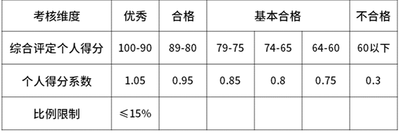 2020年互联网大厂薪资和职级大全，看知名企业成功背后的薪酬激励