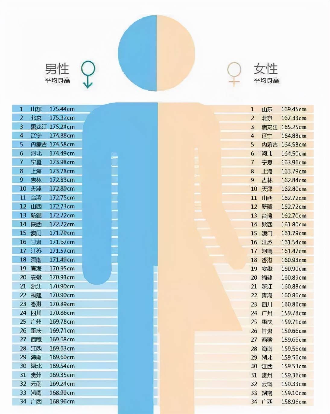 男生几岁开始“停止长个”？了解后才知道，影响长高的因素有很多