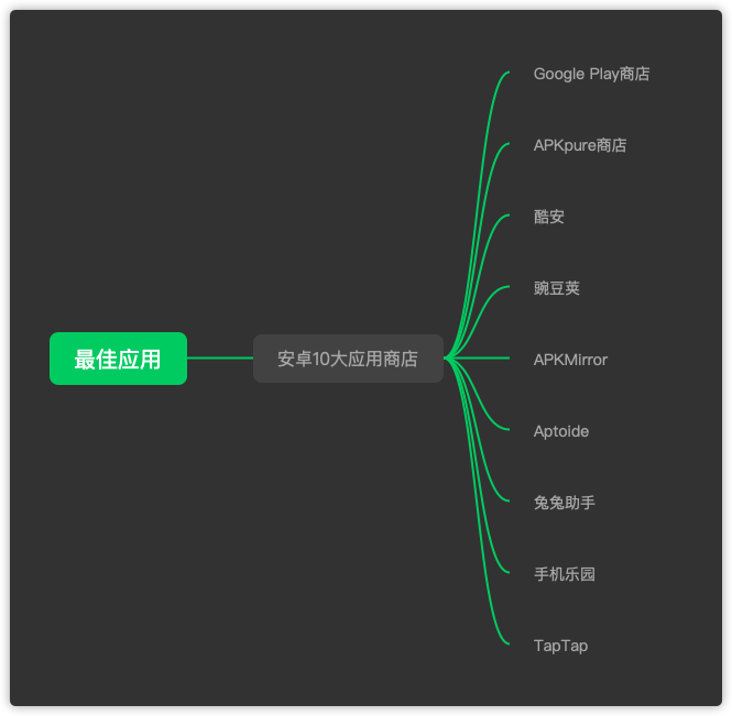 安卓用户不得不知的10个应用商店！