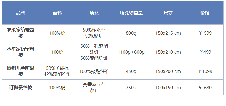 四条儿童被详细体验与对比，看我最终选了谁