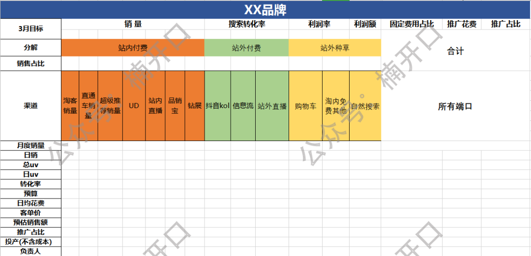 开年急用！如何撰写新品打造方案？