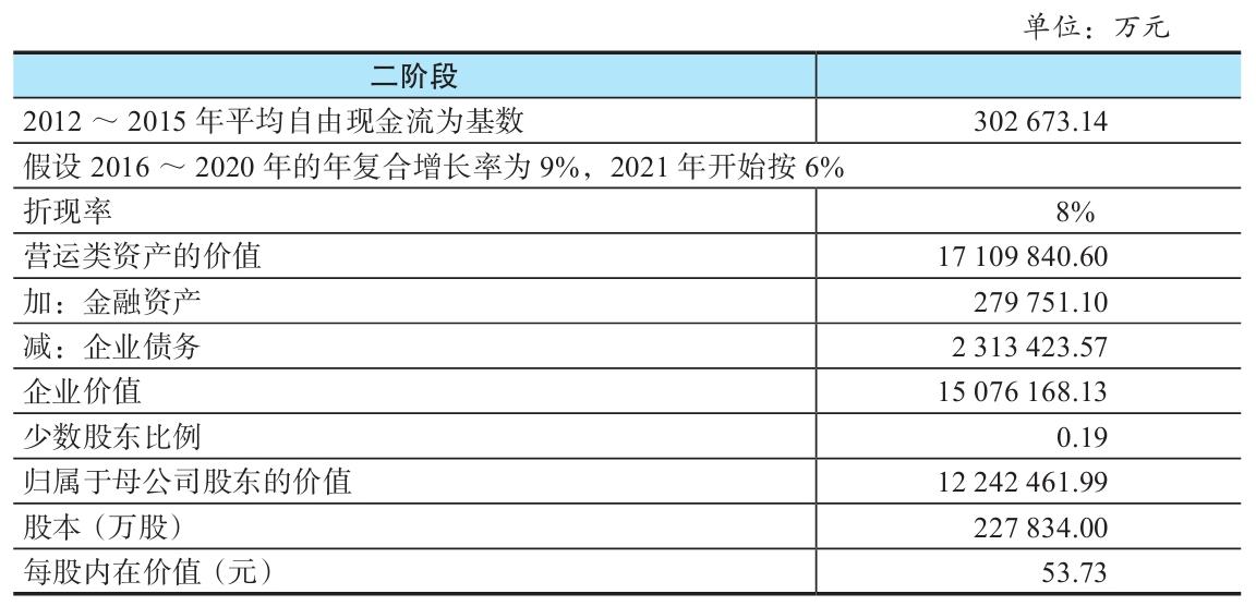 手把手教你给企业估值，妈妈再也不用担心我买股票被套了