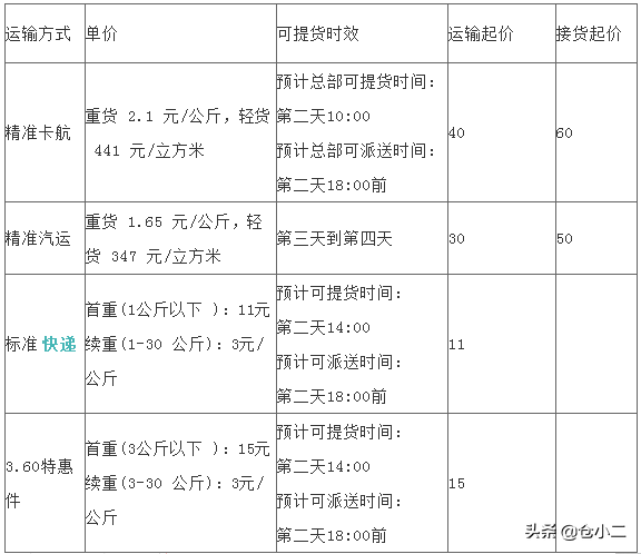 ​大件快递是指多大？寄大件物品什么快递更便宜？