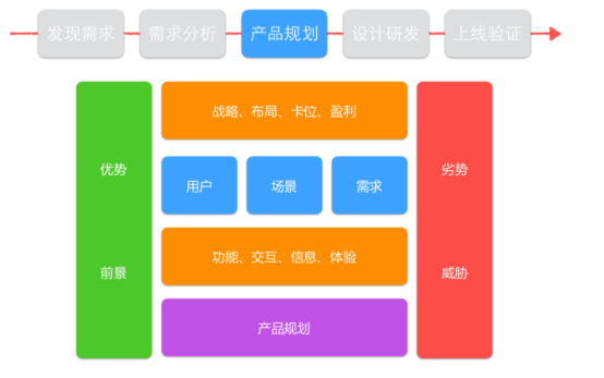 产品经理的职责有哪些