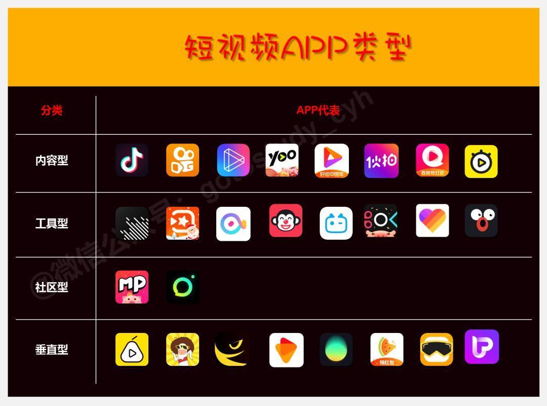 短视频APP产品分析报告