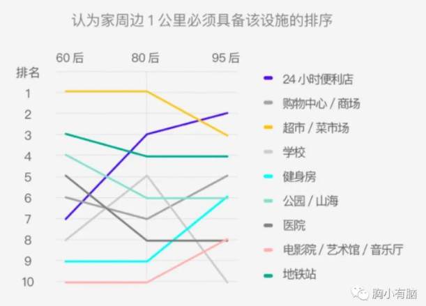 B站《后浪》刷屏营销策略