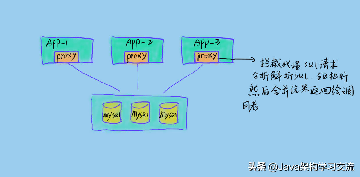 Mysql 单表适合的最大数据量是多少？如何优化其性能？