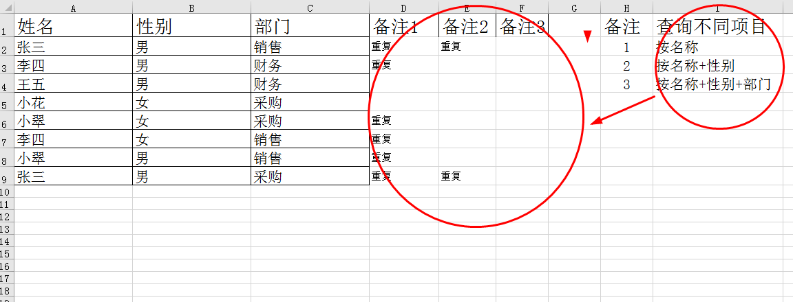 如何快速查找出Excel中的重复数据，多角度分析