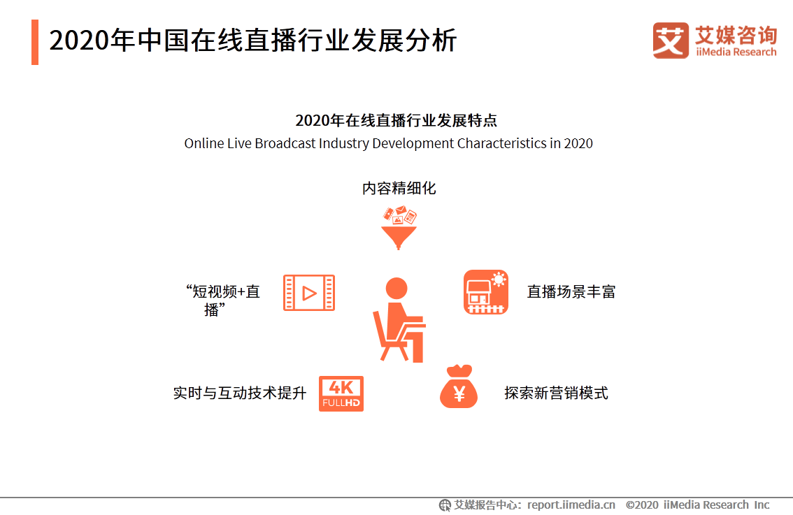 第三季度在线直播行业研究报告：直播电商近万亿市场被激活