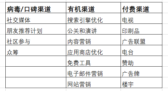 学会渠道投放效果评估，头再也不比雷佳音的大