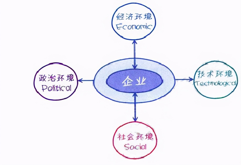 10个实用的数据分析模型，学会思路再也不用啃书了