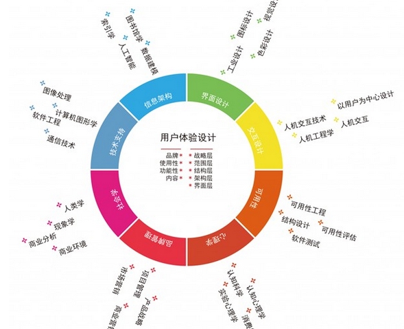 需求分析与功能设计浅谈