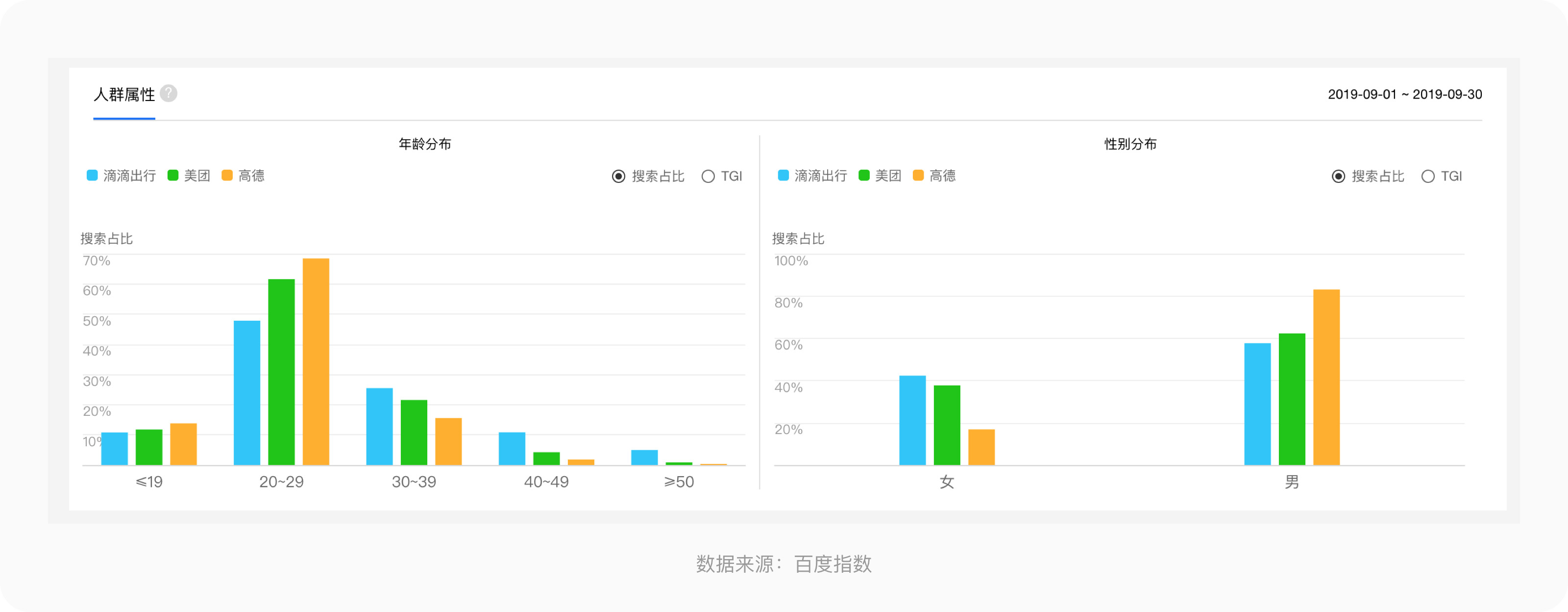 如何系统地去做一份竞品分析报告？