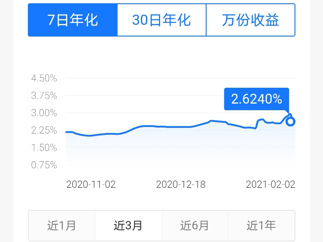 深度解析余额宝的基金运作，如何理解七日年化和万份收益