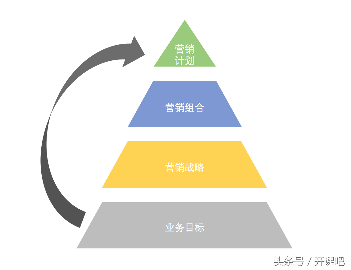 长文干货｜产品总监应该具备什么样的能力？