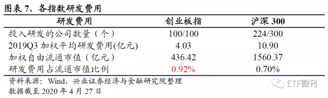 全面剖析创业板ETF：聚焦科技创新最核心资产 大机会在这（干货）