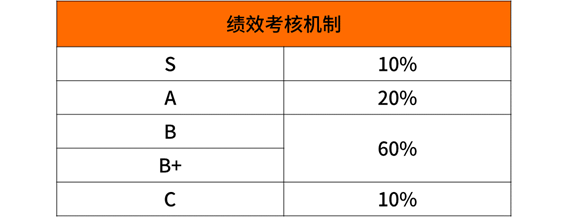 2020年互联网大厂薪资和职级大全，看知名企业成功背后的薪酬激励