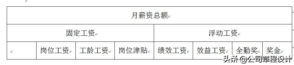 互联网公司薪酬体系设计方案及标准