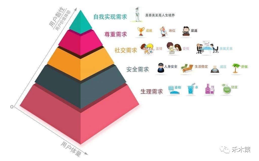 什么是运营？数据分析是运营吗？数据分析的8个模型是哪些？