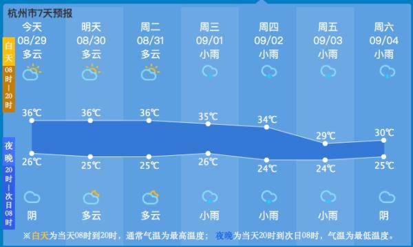 处暑原来是这个意思？！杭州到底什么时候降温？有最新消息了