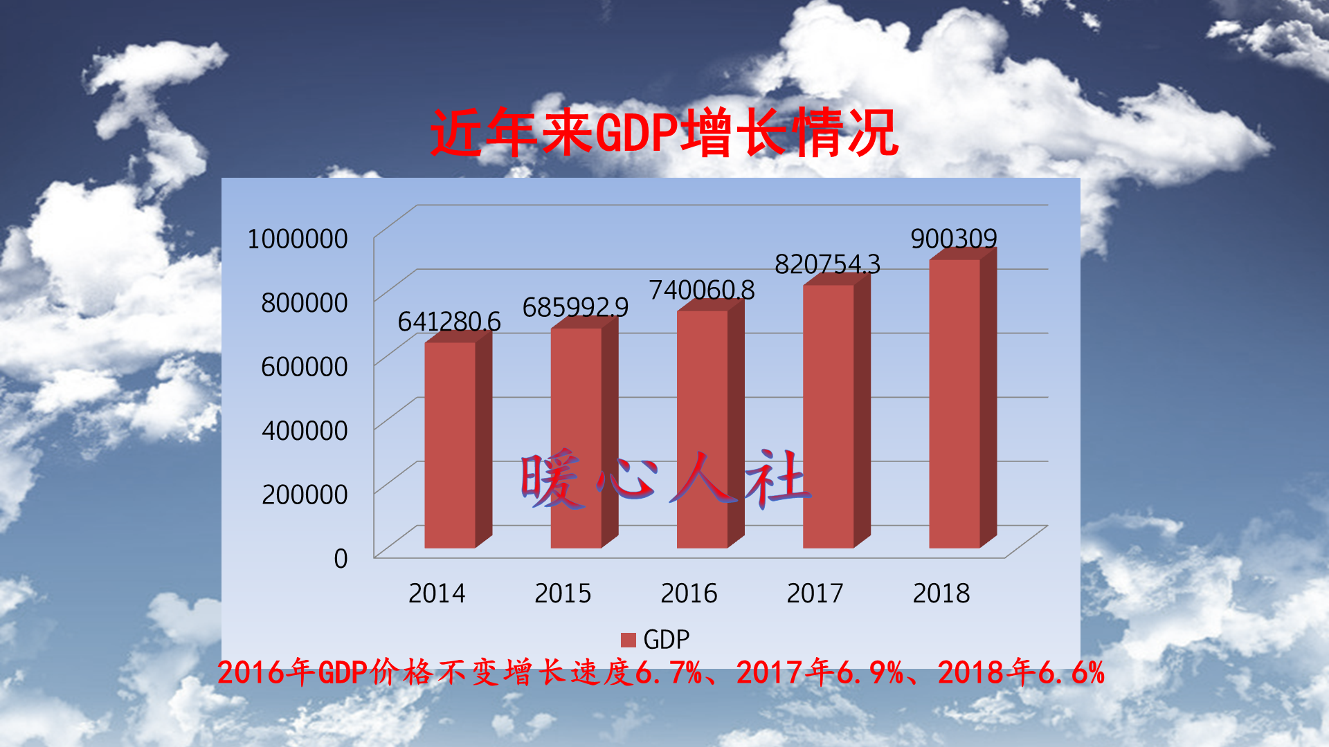 人均GDP和人均收入有什么区别？为什么人们收入比GDP低？