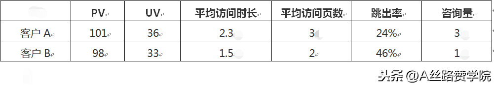 网站优化小技巧