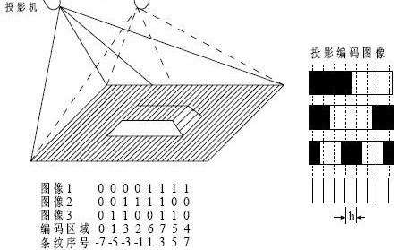 手机人脸识别的原理是什么？市面上几种识别方案有什么不同呢？