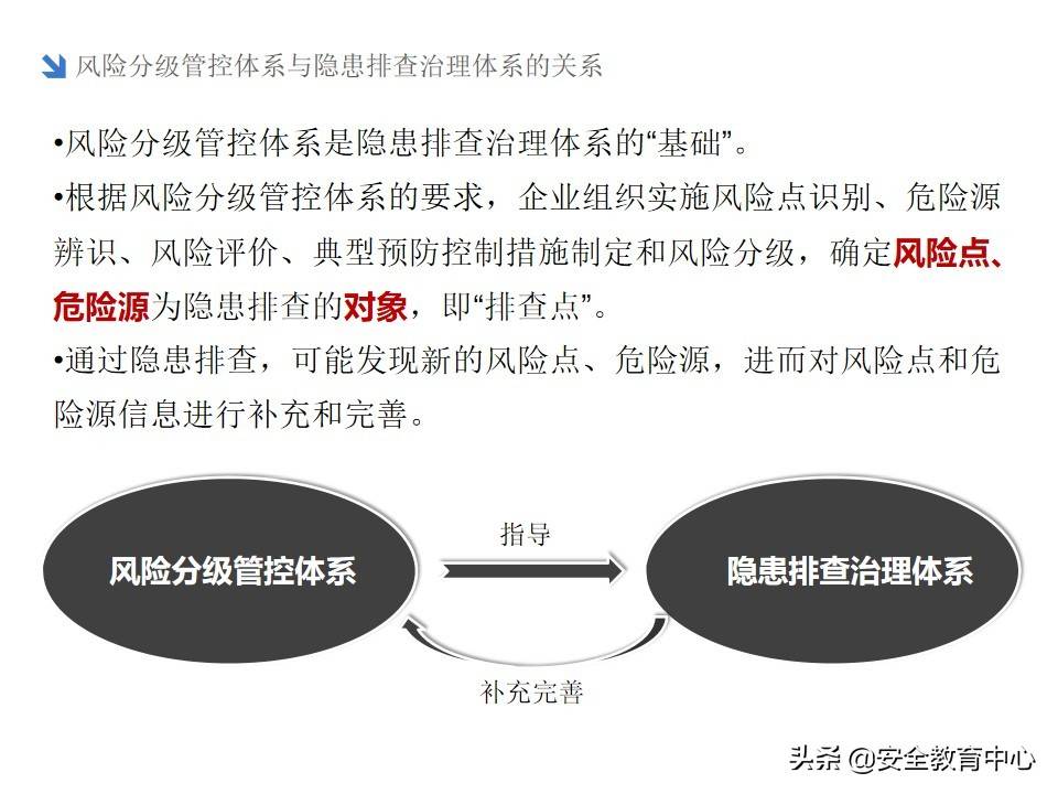 20211024P 双重预防机制双体系安全培训「安全生产学院」