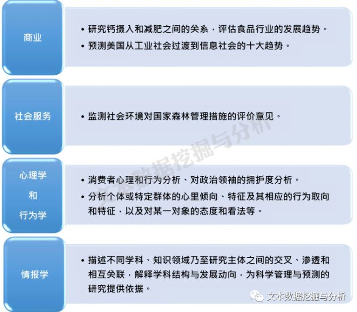 内容分析法应用在哪些领域？近5年约4000篇文献话你知