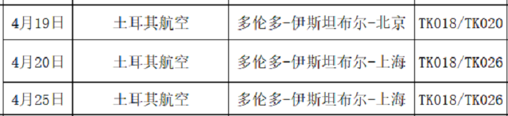 航班取消，携程“任意”收取退票手续费，3选1？