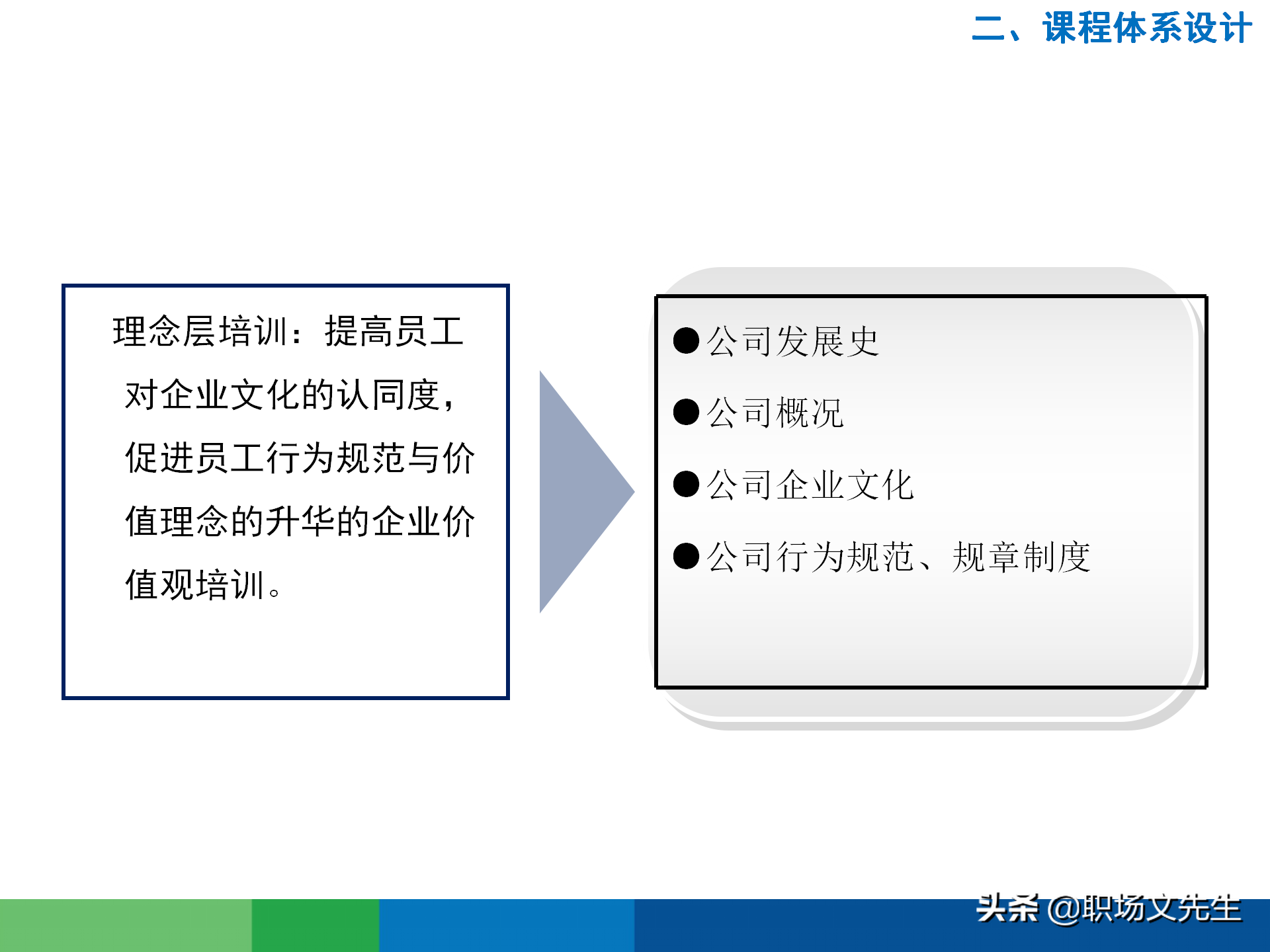 培训需求分析的全过程：43页有效制定年度培训计划，非常经典