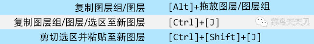 photoshop快捷键｜图层操作快捷键大全
