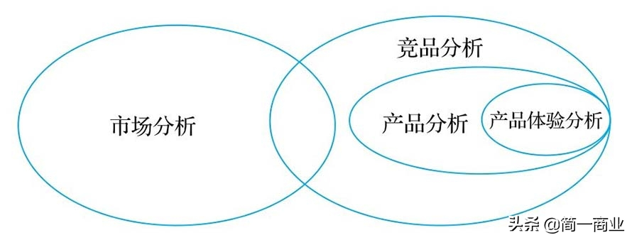 做产品就要先学会做竞品分析，我的竞品思维模型：WHW