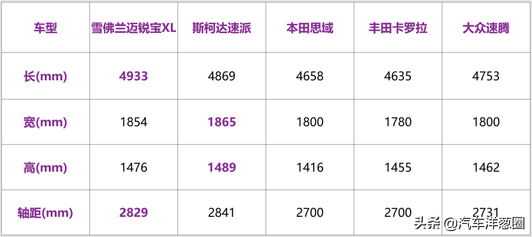 2020买车别乱选，国内15万性价比最高的5款轿车，选哪个不会被坑
