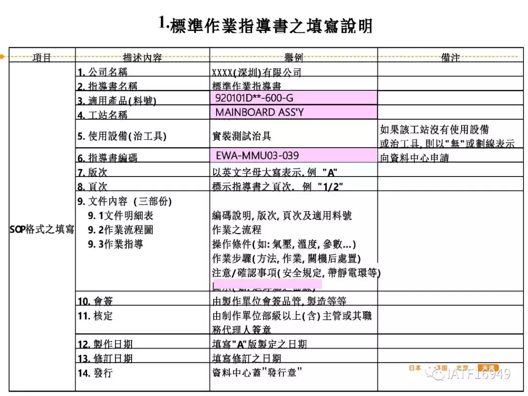 如何制作一份好的作业指导书（标准作业流程）-SOP制作