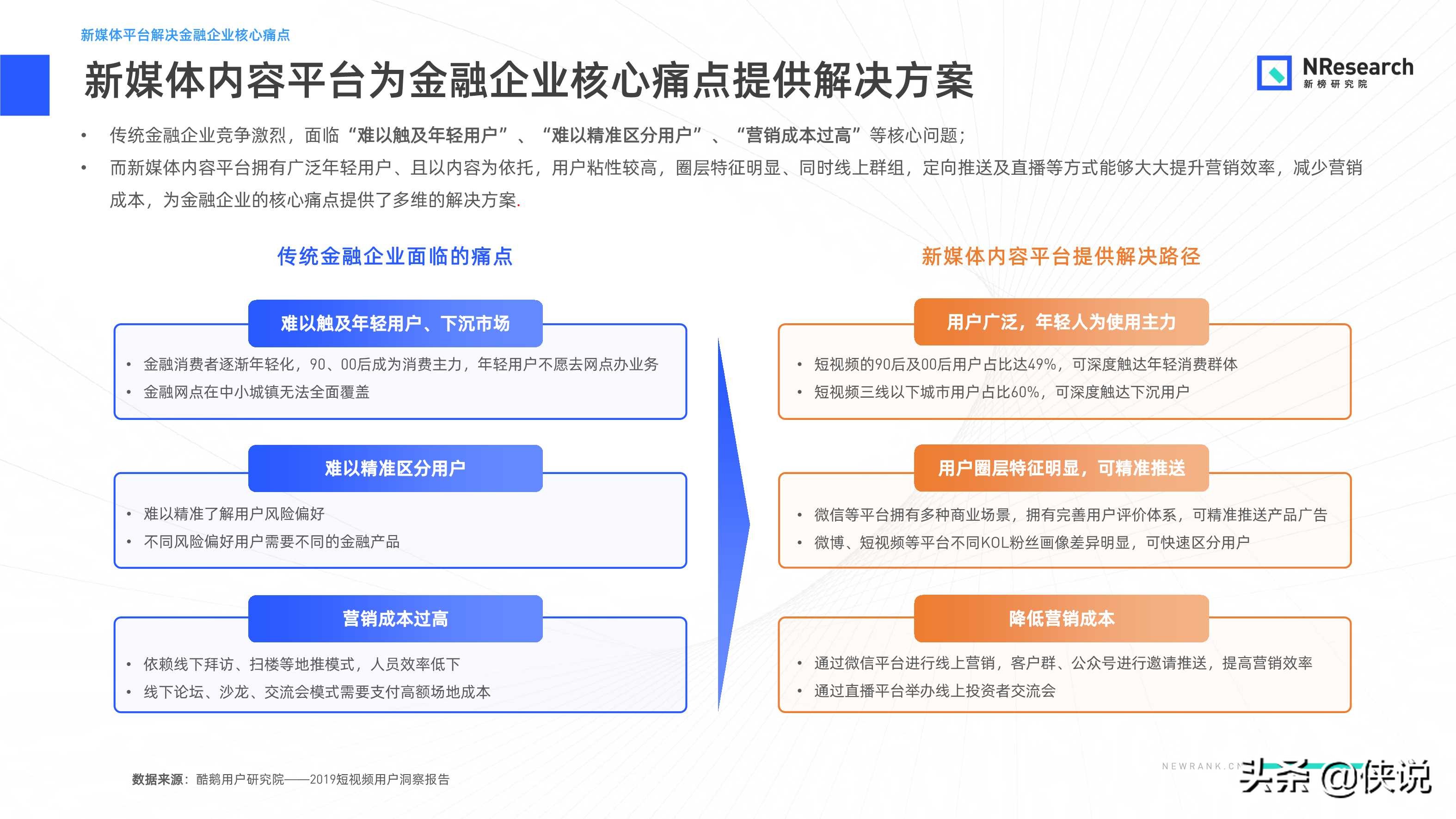 金融行业新媒体内容生态建设分析报告