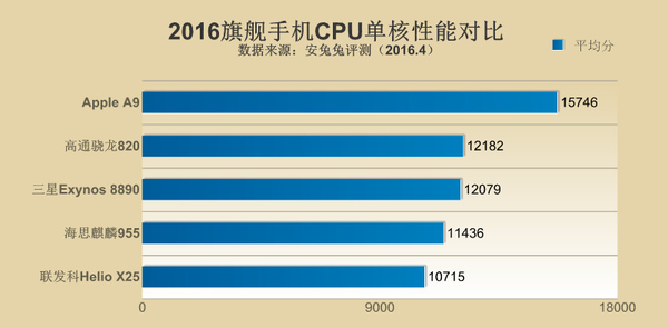 实体店买手机真的靠谱吗？四大套路一不小心就被“潜规则”了！