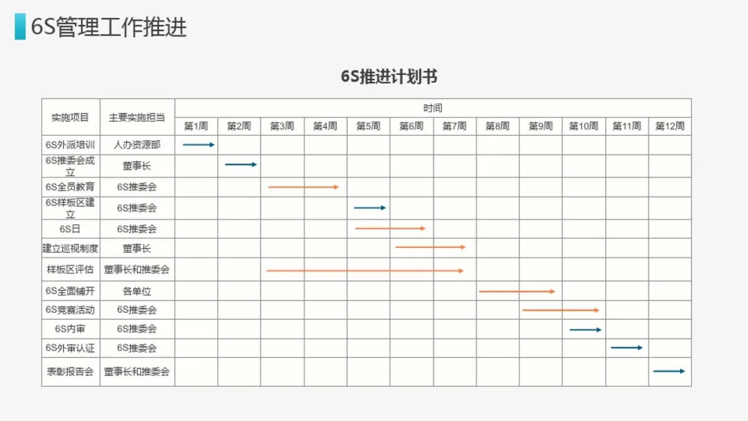 「标杆学习」来看看企业6S管理到底有什么用？