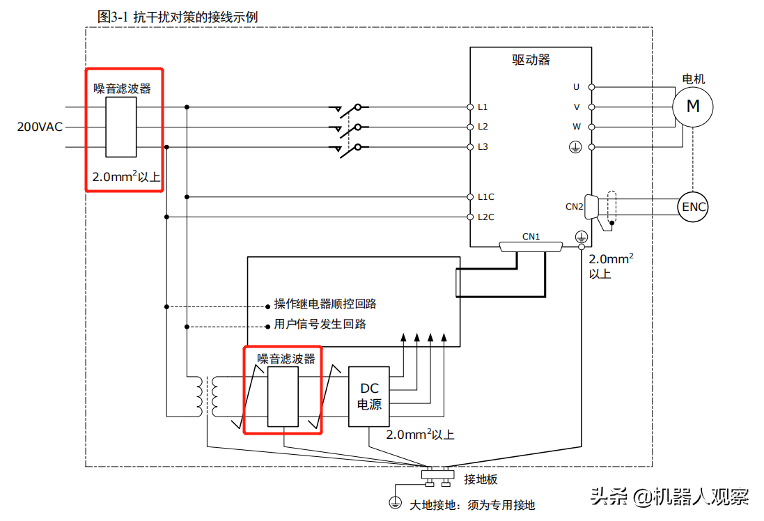 工控自动化行业必须掌握的知识：伺服电机接线方式
