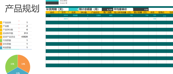 做电商必备技能：店铺运营计划的清晰制定，运营框架的详细规划