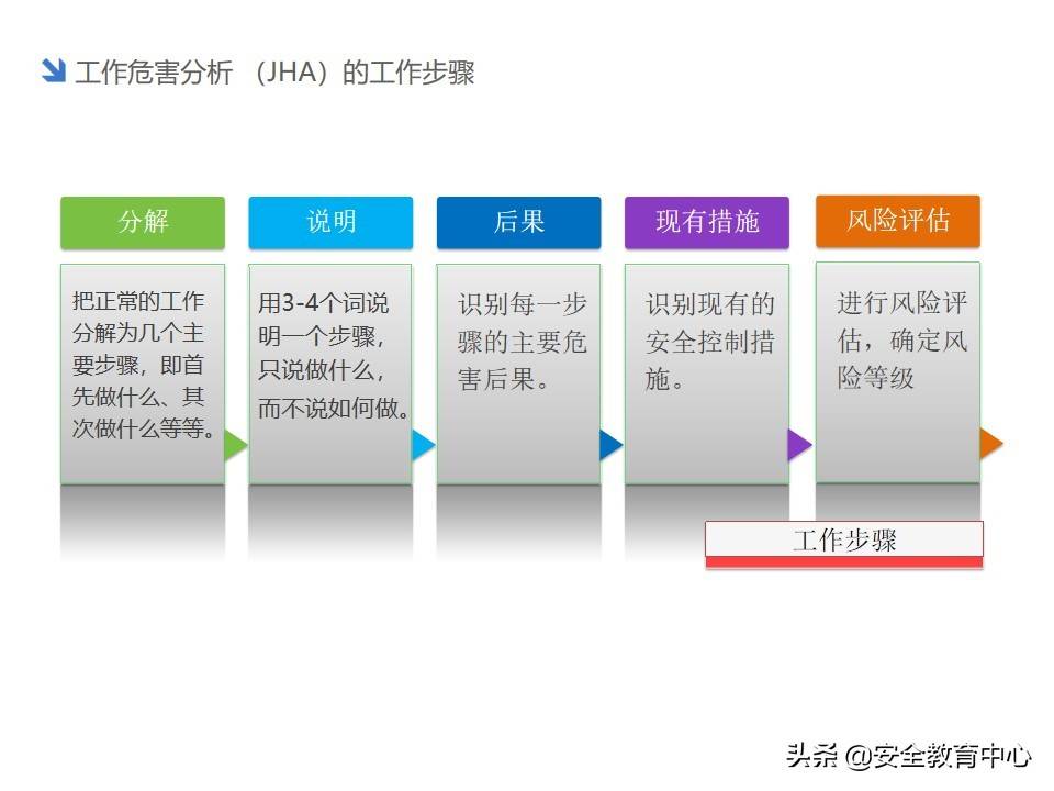 20211024P 双重预防机制双体系安全培训「安全生产学院」