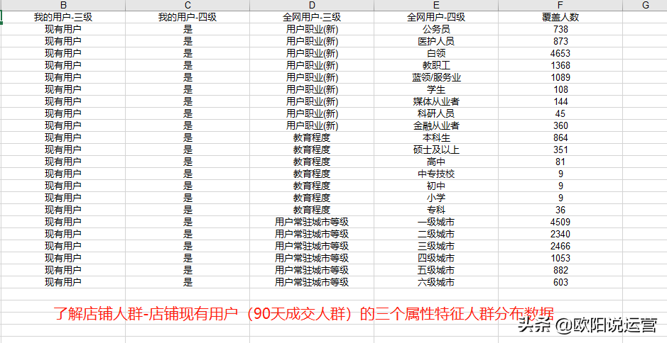 达摩盘的作用和开通条件