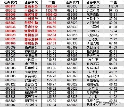 这个网红指数横空出世，会成为下一个创业板50么？