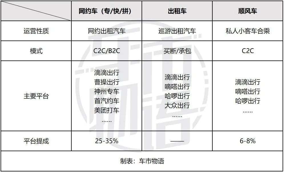 市场份额仅1%，嘀嗒为什么比滴滴赚钱？